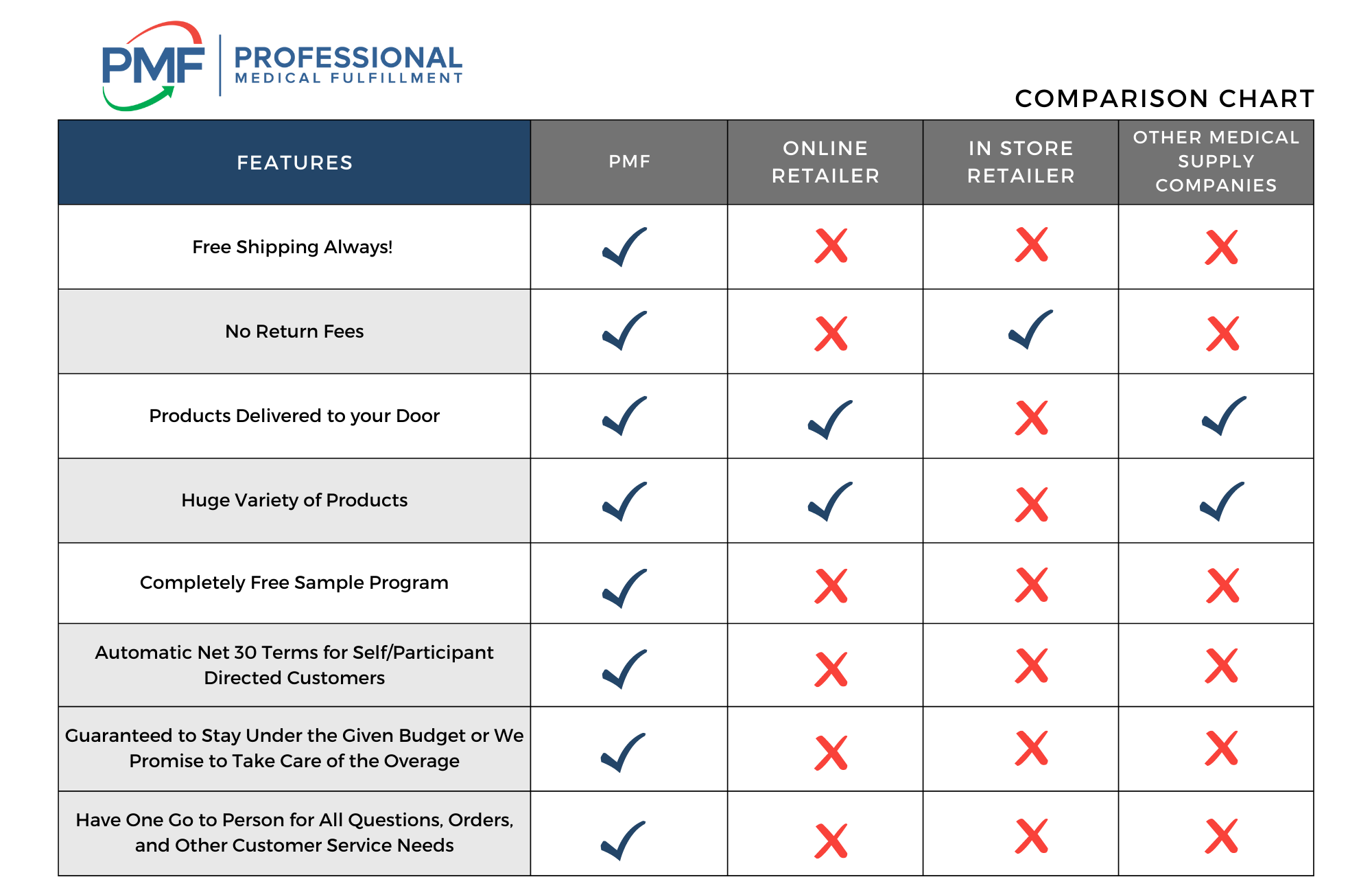 Comparison graph half sheet (1)