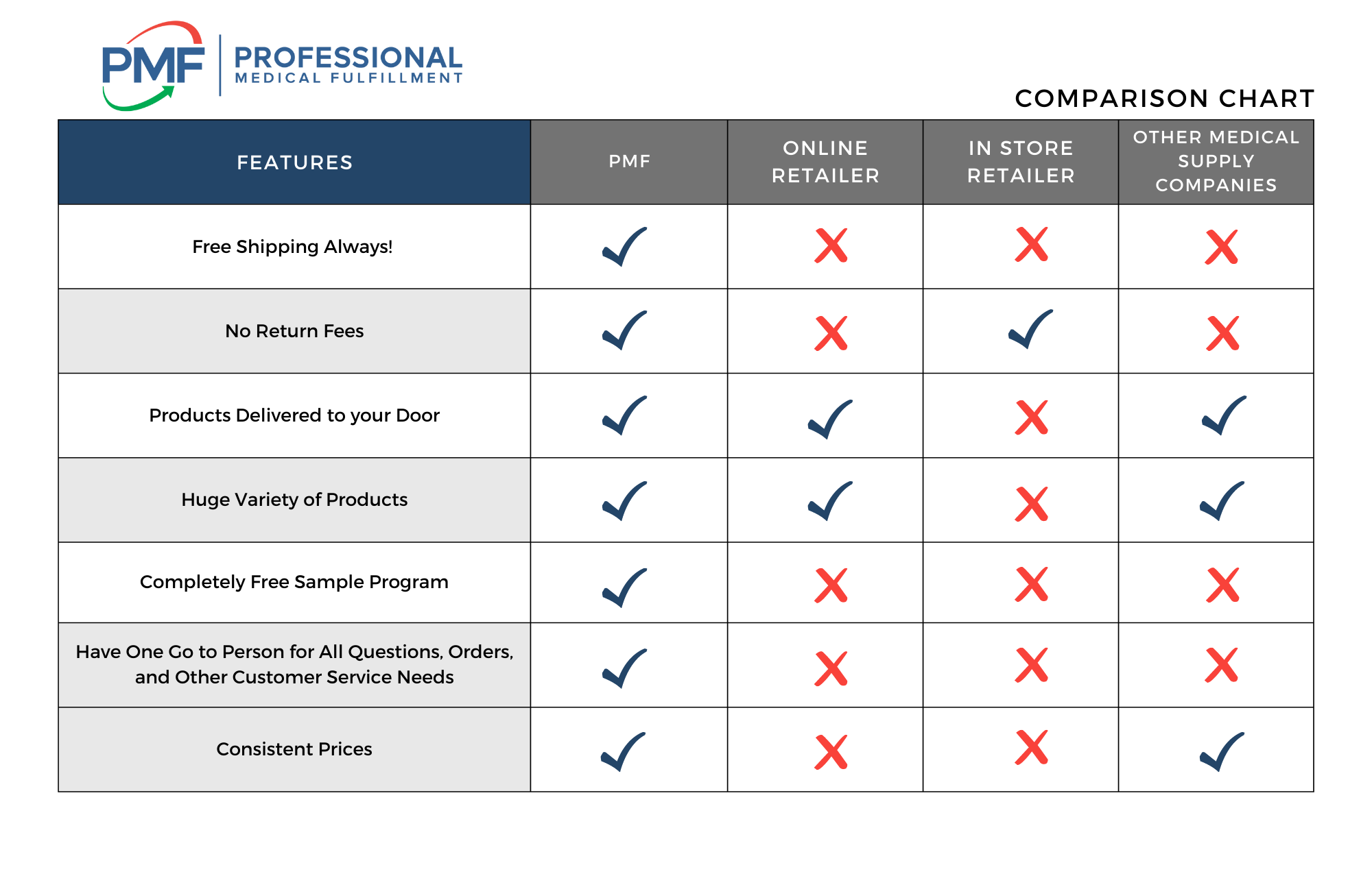 Comparison graph half sheet