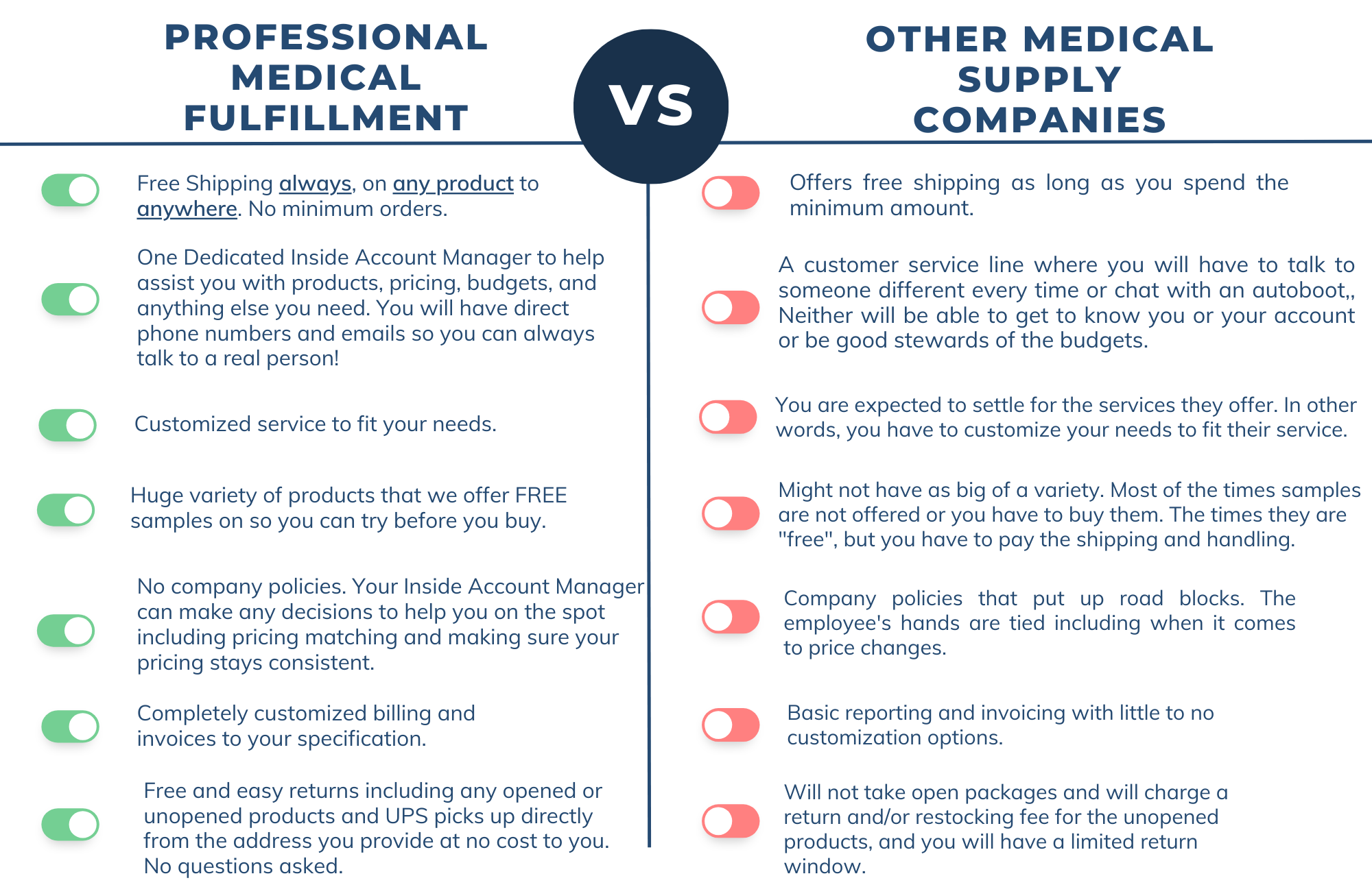 Pastel Minimalist Digital Marketing Versus Traditional Marketing (8.5 × 5.5 in) (3)